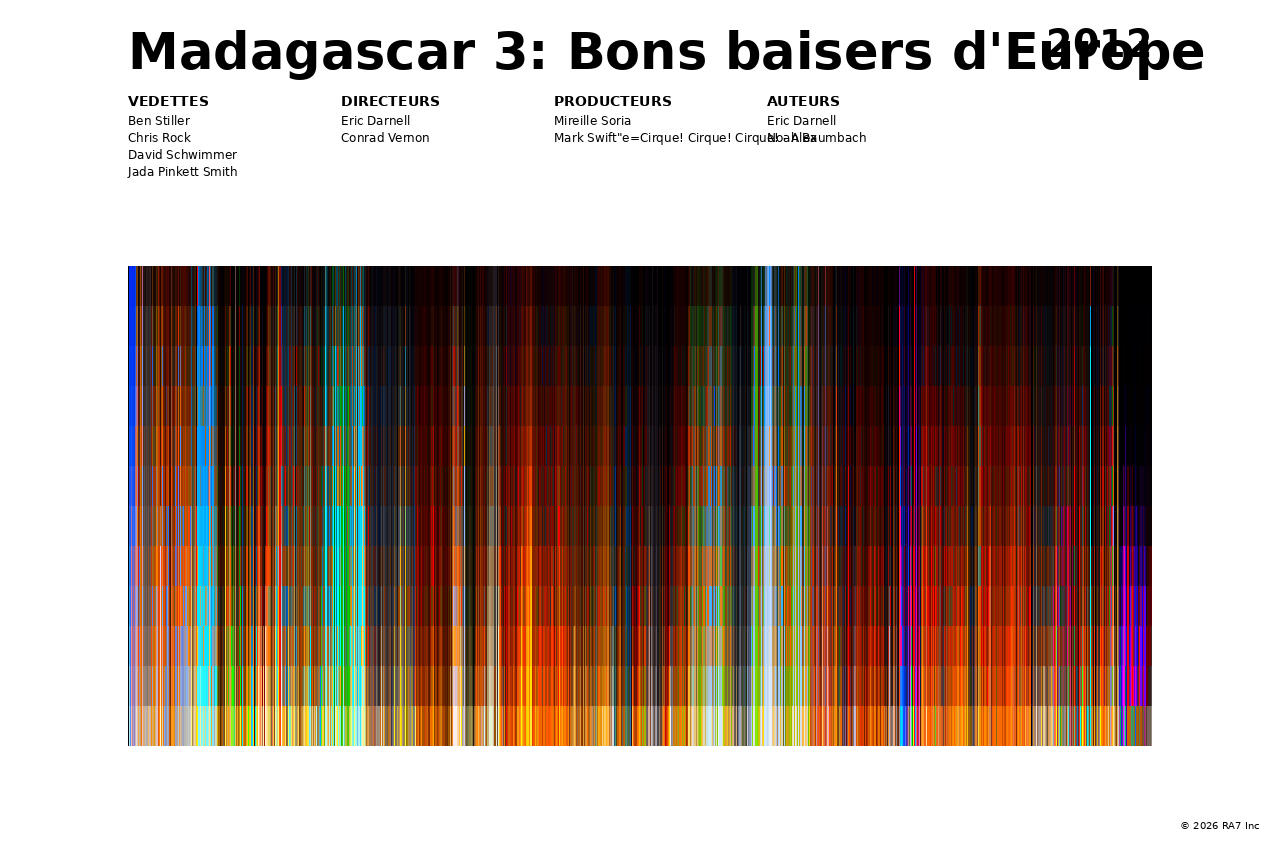 Aperçu de l’affiche pour Madagascar 3: Bons baisers d'Europe